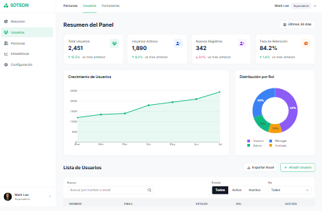Consultoría tecnológica y dashboards